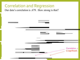 Correlation and Regression
u
a
M
1
R
q u
s t
u
E
t
m
P
a
O
b
4
1
4
3
0 a
6
3
8
0
4
R
R
T
M
1
m
u a
d
e
u
F
S i
P
a
D
b
i c
a
4
0
0
4
9
0
0
(
I N
M
1
B
E
d a
i c
e t
d
e
f
s
t
i g
D
a
Our data’s correlation is .679. How strong is that?
Correlation, r,
is significant.
 
