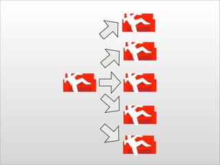 Couchdb Nosql