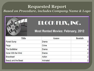 Requested Report
Based on Procedure, includes Company Name & Logo
 