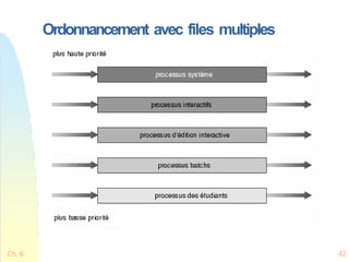 Ordonnancement avec files multiples
Ch. 6 42
 