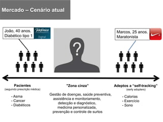 Pacientes
(seguindo prescrição médica)
- Asma
- Cancer
- Diabéticos
Adeptos a “self-tracking”
(early adopters)
- Calorias
- Exercício
- Sono
João, 40 anos.
Diabético tipo 1
Marcos, 25 anos.
Maratonista
"Zona cinza”
Gestão de doenças, saúde preventiva,
assistência e monitoriamento,
detecção e diagnóstico,
medicina personalizada,
prevenção e controle de surtos
Mercado – Cenário atual
 