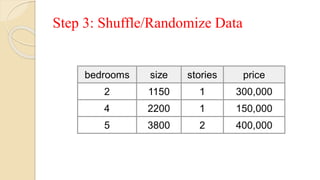 Step 3: Shuffle/Randomize Data
 