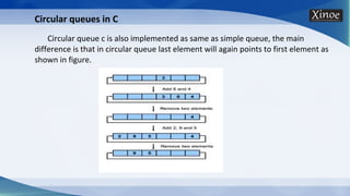 Circular queues in C
Circular queue c is also implemented as same as simple queue, the main
difference is that in circular queue last element will again points to first element as
shown in figure.
 