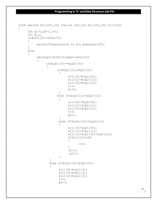 Programming in ‘C’ and Data Structure Lab File
39
void sub(int b[][10],int row,int col,int d[][10],int e[][10])
{
int p1=1,p2=1,i=1;
int k,l;
if(b[0][0]!=d[0][0])
{
printf("subtraction is not possiblen");
}
else
{
while(p1<=b[0][2]&&p2<=d[0][2])
{
if(b[p1][0]==d[p2][0])
{
if(b[p1][1]<d[p2][1])
{
e[i][0]=b[p1][0];
e[i][1]=b[p1][1];
e[i][2]=b[p1][2];
i++;
p1++;
}
else if(b[p1][1]>d[p2][1])
{
e[i][0]=d[p2][0];
e[i][1]=d[p2][1];
e[i][2]=d[p2][2];
i++;
p2++;
}
else if(b[p1][1]==d[p2][1])
{
e[i][0]=d[p1][0];
e[i][1]=d[p1][1];
e[i][2]=b[p1][2]-d[p2][2];
if(e[i][2]!=0)
{
i++;
}
p1++;
p2++;
}
}
else if(b[p1][0]<d[p2][0])
{
e[i][0]=b[p1][0];
e[i][1]=b[p1][1];
e[i][2]=b[p1][2];
i++;
p1++;
 