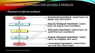 PROGRAMMING APPROACH FOR SOLVING A PROBLEM
Presented by: Muhammad Ehtisham Siddiqui (BSCS)
20
• Flowchart to add two numbers?
 