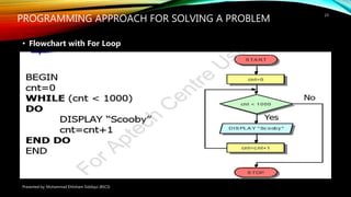 PROGRAMMING APPROACH FOR SOLVING A PROBLEM
Presented by: Muhammad Ehtisham Siddiqui (BSCS)
23
• Flowchart with For Loop
 