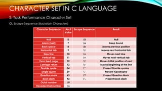 C programming Basics