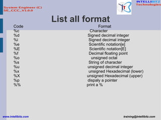 List all format Code  Format %c  Character %d  Signed decimal integer %i  Signed decimal integer %e  Scientific notation[e] %E  Scientific notation[E] %f  Decimal floating point %o  unsigned octal %s  String of character %u  unsigned decimal integer %x  unsigned Hexadecimal (lower) %X  unsigned Hexadecimal (upper) %p  dispaly a pointer %%  print a % 