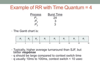 Example of RR with Time Quantum = 4
Process Burst Time
P1 24
P2 3
P3 3
• The Gantt chart is:
• Typically, higher average turnaround than SJF, but
better response
• q should be large compared to context switch time
• q usually 10ms to 100ms, context switch < 10 usec
P P P1 1 1
0 18 3026144 7 10 22
P2
P3
P1
P1
P1
 
