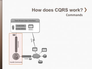 Commands
 