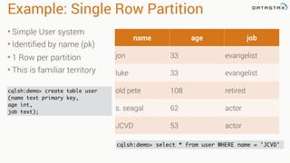 Example: Single Row Partition 
• Simple User system 
• Identified by name (pk) 
• 1 Row per partition 
• This is familiar territory 
name age job 
jon 33 evangelist 
luke 33 evangelist 
old pete 108 retired 
s. seagal 62 actor 
JCVD 53 actor 
cqlsh:demo> select * from user WHERE name = 'JCVD' 
cqlsh:demo> create table user 
(name text primary key, 
age int, 
job text); 
 