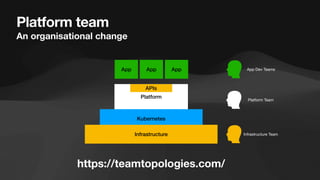 Platform team
An organisational change
Platform
Kubernetes
Infrastructure
App App App App Dev Teams
Platform Team
Infrastructure Team
https://teamtopologies.com/
APIs
 