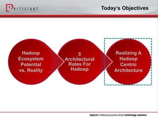 Today’s Objectives
5
Architectural
Roles For
Hadoop
Hadoop
Ecosystem
Potential
vs. Reality
Realizing A
Hadoop
Centric
Architecture
 