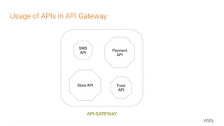 Usage of APIs in API Gateway
API GATEWAY
Food
API
Store API
SMS
API
Payment
API
 