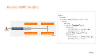 Ingress Traﬃc Routing
...
spec:
rules:
- host: mgw.ingress.wso2.com
http:
paths:
- path: /review/v1.0
backend:
serviceName: review-api
servicePort: 9095
- path: /inventory/v1.0
backend:
serviceName: inventory-api
servicePort: 9095
...
 