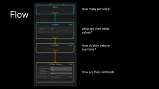 5
How many particles?
What are their initial
values?
How do they behave
over time?
How are they rendered?
Flow
 