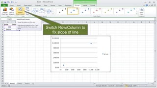 Switch Row/Column to fix slope of line  