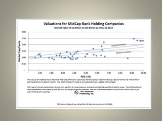 Creating Shareholder Value in Midcap Banks