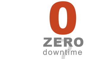 downtime
high ZERO
 