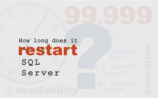 (five
“nines”)
% availability
99.999
5.26 minutes
per year
25.9 seconds
per month
6.05 seconds
per week
downtime
How long does it
take to
restart
S Q L
S e r ver
 