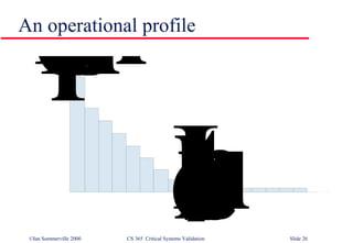 An operational profile 