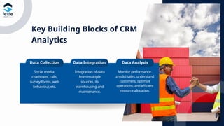 Key Building Blocks of CRM
Analytics
Data Collection
Social media,
chatboxes, calls,
survey forms, web
behaviour, etc.
Integration of data
from multiple
sources, its
warehousing and
maintenance.
Monitor performance,
predict sales, understand
customers, optimize
operations, and efficient
resource allocation.
Data Integration Data Analysis
 