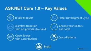 ASP.NET Core 1.0 – Key Values
Choose your Editors
and Tools
Open Source
with Contributions Cross-PlatformOSS
Seamless transition
from on-premises to cloud
Faster Development CycleTotally Modular
Fast
 