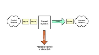 Firewall Design and Implementation