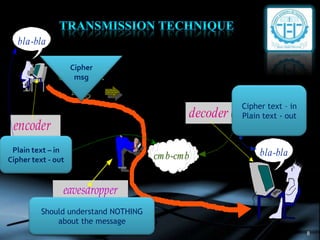 8
encoder
decoder
(plaintext in -
ciphertext out)
ciphertextciphertext
msgmsg
(ciphertext in
- plaintext out)
(should understand
nothingnothing about the msg)
eavesdropper
bla-blabla-bla
cmbcmb--cmbcmb bla-blabla-bla
Cipher
msg
Plain text – in
Cipher text - out
Should understand NOTHING
about the message
Cipher text – in
Plain text - out
 