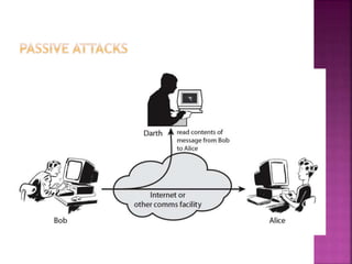 Cryptography and Network Security_Chapter 1.ppt