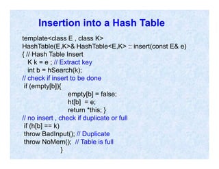template<class E , class K>
HashTable(E,K>& HashTable<E,K> :: insert(const E& e)
{ // Hash Table Insert
K k = e ; // Extract key
int b = hSearch(k);
// check if insert to be done
if (empty[b]){
empty[b] = false;
ht[b] = e;
return *this; }
// no insert , check if duplicate or full
if (h[b] == k)
throw BadInput(); // Duplicate
throw NoMem(); // Table is full
}
Insertion into a Hash Table
 