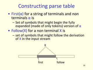 50
Constructing parse table
• First(α) for a string of terminals and non
terminals α is
– Set of symbols that might begin the fully
expanded (made of only tokens) version of α
• Follow(X) for a non terminal X is
– set of symbols that might follow the derivation
of X in the input stream
first follow
X
 