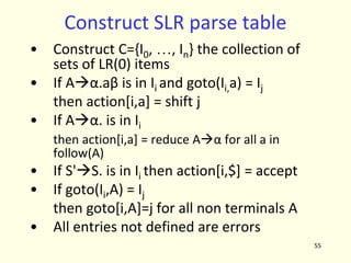 55
Construct SLR parse table
• Construct C={I0, …, In} the collection of
sets of LR(0) items
• If AÆα.aβ is in Ii and goto(Ii,a) = Ij
then action[i,a] = shift j
• If AÆα. is in Ii
then action[i,a] = reduce AÆα for all a in
follow(A)
• If S'ÆS. is in Ii then action[i,$] = accept
• If goto(Ii,A) = Ij
then goto[i,A]=j for all non terminals A
• All entries not defined are errors
 