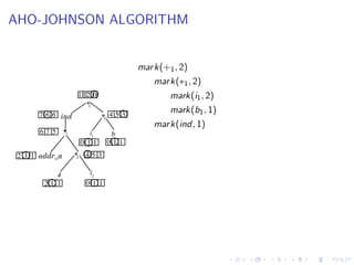 AHO-JOHNSON ALGORITHM
+
*
+
*
ind
addr_a
i b
4 i
1
1
1
1
1
1
1
1
1
1 1 1
1
2
0
2
0
0
0
6
6 7 5
7 6
1 2
4 5 3
4 5 3
2
2
2 1
1
1
mark(+1, 2)
mark(∗1, 2)
mark(i1, 2)
mark(b1, 1)
mark(ind, 1)
 
