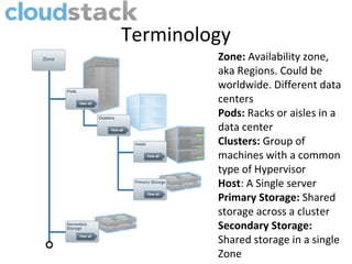 Terminology
         Zone: Availability zone,
         aka Regions. Could be
         worldwide. Different data
         centers
         Pods: Racks or aisles in a
         data center
         Clusters: Group of
         machines with a common
         type of Hypervisor
         Host: A Single server
         Primary Storage: Shared
         storage across a cluster
         Secondary Storage:
         Shared storage in a single
         Zone
 