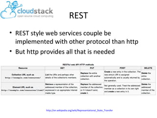 REST
• REST style web services couple be
implemented with other protocol than http
• But http provides all that is needed
http://en.wikipedia.org/wiki/Representational_State_Transfer
 