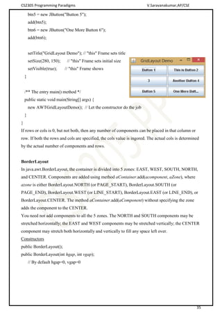 CS2305 Programming Paradigms V.Saravanakumar,AP/CSE
35
btn5 = new JButton("Button 5");
add(btn5);
btn6 = new JButton("One More Button 6");
add(btn6);
setTitle("GridLayout Demo"); // "this" Frame sets title
setSize(280, 150); // "this" Frame sets initial size
setVisible(true); // "this" Frame shows
}
/** The entry main() method */
public static void main(String[] args) {
new AWTGridLayoutDemo(); // Let the constructor do the job
}
}
If rows or cols is 0, but not both, then any number of components can be placed in that column or
row. If both the rows and cols are specified, the cols value is ingored. The actual cols is determined
by the actual number of components and rows.
BorderLayout
In java.awt.BorderLayout, the container is divided into 5 zones: EAST, WEST, SOUTH, NORTH,
and CENTER. Components are added using method aContainer.add(acomponent, aZone), where
azone is either BorderLayout.NORTH (or PAGE_START), BorderLayout.SOUTH (or
PAGE_END), BorderLayout.WEST (or LINE_START), BorderLayout.EAST (or LINE_END), or
BorderLayout.CENTER. The method aContainer.add(aComponent) without specifying the zone
adds the component to the CENTER.
You need not add components to all the 5 zones. The NORTH and SOUTH components may be
stretched horizontally; the EAST and WEST components may be stretched vertically; the CENTER
component may stretch both horizontally and vertically to fill any space left over.
Constructors
public BorderLayout();
public BorderLayout(int hgap, int vgap);
// By default hgap=0, vgap=0
 