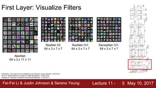 Fei-Fei Li & Justin Johnson & Serena Yeung Lecture 11 - May 10, 20175
First Layer: Visualize Filters
AlexNet:
64 x 3 x 11 x 11
ResNet-18:
64 x 3 x 7 x 7
ResNet-101:
64 x 3 x 7 x 7
DenseNet-121:
64 x 3 x 7 x 7
Krizhevsky, “One weird trick for parallelizing convolutional neural networks”, arXiv 2014
He et al, “Deep Residual Learning for Image Recognition”, CVPR 2016
Huang et al, “Densely Connected Convolutional Networks”, CVPR 2017
 
