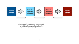 !63
Solution
Domain
Problem
Domain
General-
Purpose
Language
Domain-
Specific
Language
Making programming languages
is probably very expensive?
 