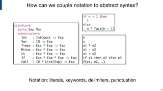 How can we couple notation to abstract syntax?
!63
signature
sorts Exp Var
constructors
Int : IntConst -> Exp
Var : ID -> Exp
Times : Exp * Exp -> Exp
Minus : Exp * Exp -> Exp
Lt : Exp * Exp -> Exp
If : Exp * Exp * Exp -> Exp
Call : ID * List(Exp) -> Exp
n
x
e1 * e2
e1 - e2
e1 < e2
if e1 then e2 else e3
f(e1, e2, …)
if n < 1 then
1
else
n * fact(n - 1)
Notation: literals, keywords, delimiters, punctuation
 