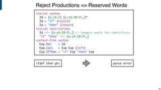 ifdef then ghi
Reject Productions => Reserved Words
!88
parse error
lexical syntax
Id = [a-zA-Z] [a-zA-Z0-9_]*
Id = "if" {reject}
Id = "then" {reject}
lexical restrictions
Id -/- [a-zA-Z0-9_] // longest match for identifiers
"if" "then" -/- [a-zA-Z0-9_]
context-free syntax
Exp.Var = Id
Exp.Call = Exp Exp {left}
Exp.IfThen = "if" Exp "then" Exp
 