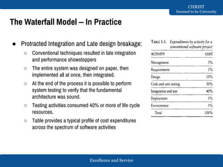 Excellence and Service
CHRIST
Deemed to be University
The Waterfall Model – In Practice
● Protracted Integration and Late design breakage:
○ Conventional techniques resulted in late integration
and performance showstoppers
○ The entire system was designed on paper, then
implemented all at once, then integrated.
○ At the end of the process it is possible to perform
system testing to verify that the fundamental
architecture was sound.
○ Testing activities consumed 40% or more of life cycle
resources.
○ Table provides a typical profile of cost expenditures
across the spectrum of software activities
 