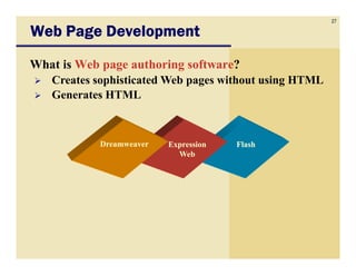 27
Web Page DevelopmentWeb Page DevelopmentWeb Page DevelopmentWeb Page Development
What is Web page authoring software?
Creates sophisticated Web pages without using HTML
Generates HTML
FlashFlashExpressionExpression
WebWeb
DreamweaverDreamweaver
 