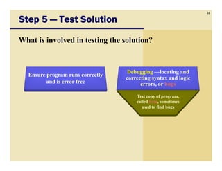 44
Step 5Step 5Step 5Step 5 ———— Test SolutionTest SolutionTest SolutionTest Solution
What is involved in testing the solution?
Ensure program runs correctlyEnsure program runs correctly
and is error freeand is error free
DebuggingDebugging ——locating andlocating and
correcting syntax and logiccorrecting syntax and logic
errors, orerrors, or bugsbugserrors, orerrors, or bugsbugs
Test copy of program,Test copy of program,
calledcalled betabeta, sometimes, sometimes
used to find bugsused to find bugs
 