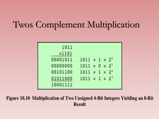 Twos Complement Multiplication
 