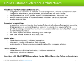 Cloud Customer Reference Architectures are…
• straightforward description of elements needed to implement particular application solutions
using cloud infrastructure, cloud platforms, cloud software, and cloud services
• deployment neutral (public, private, hybrid) & implementable via IaaS, PaaS, SaaS
• general purpose reusable architectures as well as industry specific architectures
• vendor neutral & open
Important because they…
• enable cloud customers to understand unique features & advantages of using cloud computing
• bridge gap between understanding cloud customer needs and cloud provider offerings
• provide practical guidance on how common business applications can be realized from a cloud
customer role perspective
• are stable anchors in a rapidly innovating cloud landscape
• save time, effort & money: be more productive
Useful when…
• those planning to build cloud based applications
• talking with cloud providers about their offerings
• understanding of the common elements and relationships in relevant solutions
Target audience
• those planning on building/purchasing cloud based applications
• developers, architects, managers
Consistent with ISO/IEC 17789 International Standard Cloud Computing Reference Architecture
Cloud Customer Reference Architectures
© 2017 Cloud Standards Customer Council www.cloud-council.org 5
Cloud Customer Reference Architectures
 