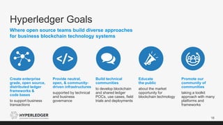 Hyperledger Goals
18
Where open source teams build diverse approaches
for business blockchain technology systems
Provide neutral,
open, & community-
driven infrastructures
supported by technical
and business
governance
Build technical
communities
to develop blockchain
and shared ledger
POCs, use cases, field
trials and deployments
Educate
the public
about the market
opportunity for
blockchain technology
Promote our
community of
communities
taking a toolkit
approach with many
platforms and
frameworks
Create enterprise
grade, open source,
distributed ledger
frameworks &
code bases
to support business
transactions
 