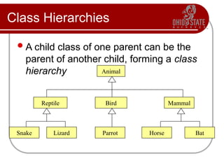 Class Hierarchies
A child class of one parent can be the
parent of another child, forming a class
hierarchy Animal
Reptile Bird Mammal
Snake Lizard Bat
Horse
Parrot
 