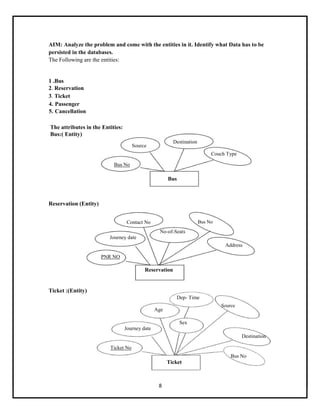 8
AIM: Analyze the problem and come with the entities in it. Identify what Data has to be
persisted in the databases.
The Following are the entities:
1 .Bus
2. Reservation
3. Ticket
4. Passenger
5. Cancellation
The attributes in the Entities:
Bus:( Entity)
Source
Bus No
Destination
Couch Type
Bus
Reservation (Entity)
Contact No Bus No
No-of-Seats
Journey date
Address
PNR NO
Reservation
Ticket :(Entity)
Dep- Time
Age
Source
Sex
Journey date
Destination
Ticket No
Bus No
Ticket
 