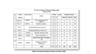 14
Table 4: Study & Evaluation Scheme of B.Tech. (CSE)
Criteria 2:
Program Curriculum and Teaching - Learning Process
 